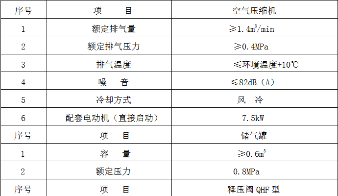 布袋除塵器如何選擇和使用空氣壓縮機